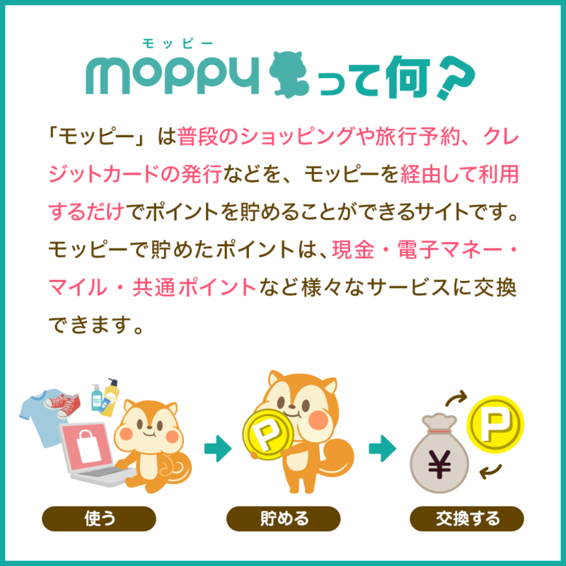 モッピーのサービス概要